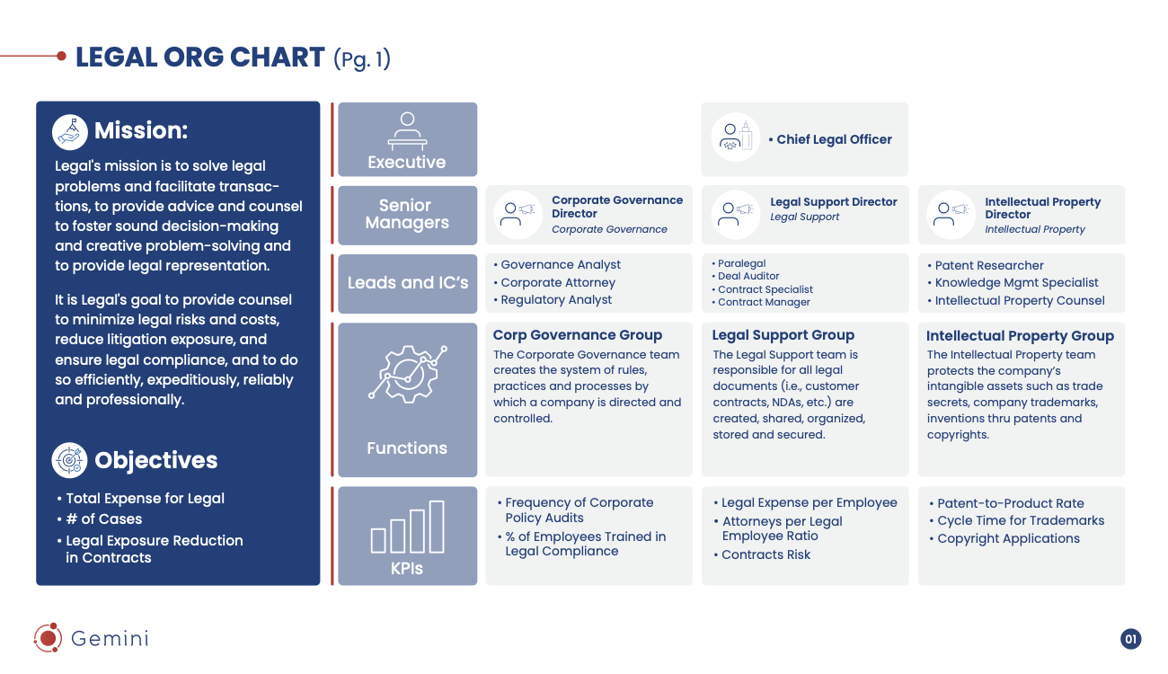 Free Legal Org Chart